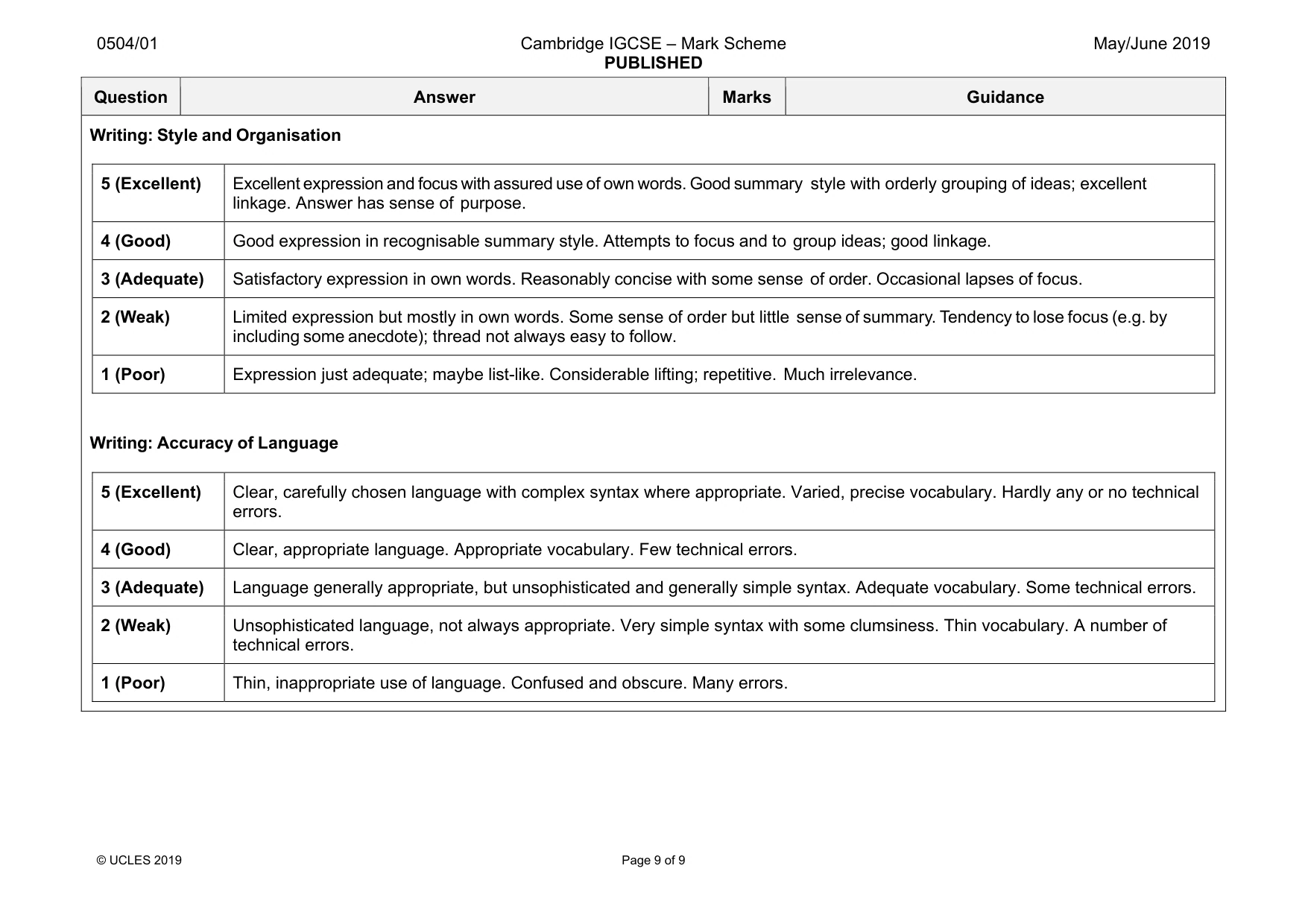 Mark scheme, page 9 of 9