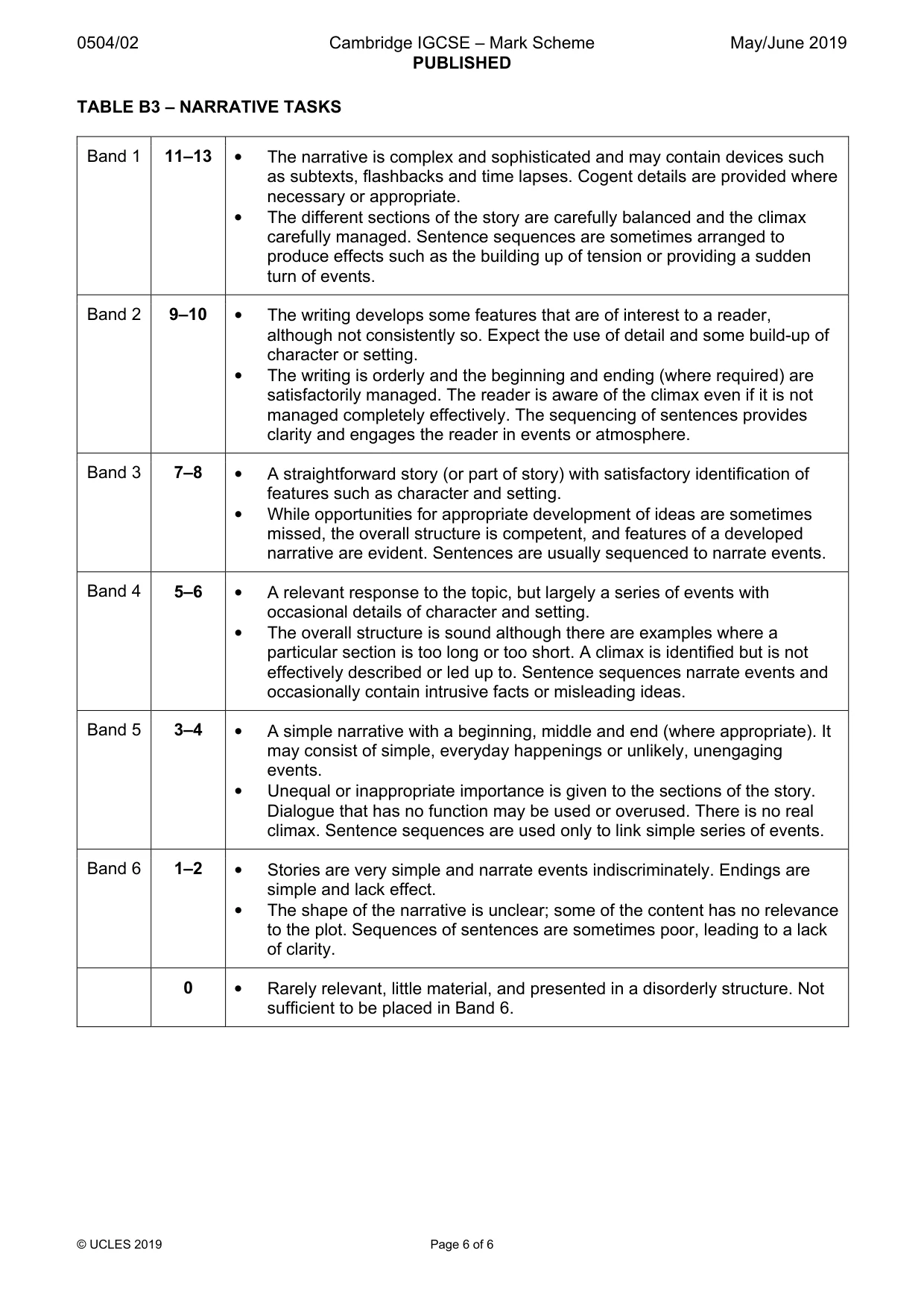 Mark scheme, page 6 of 6