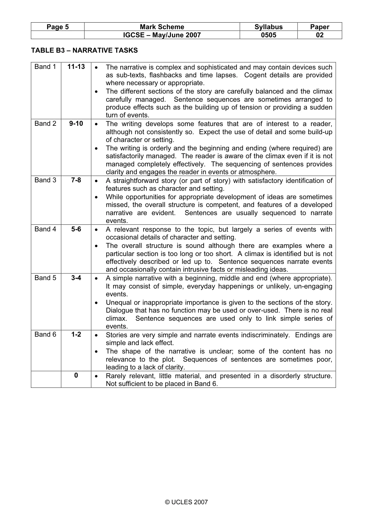 Mark scheme, page 5 of 5