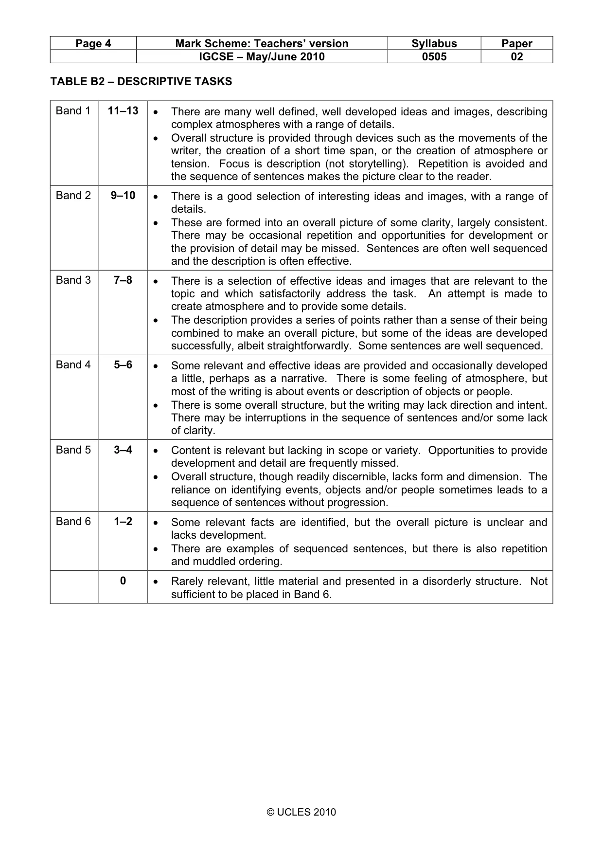 Mark scheme, page 4 of 5