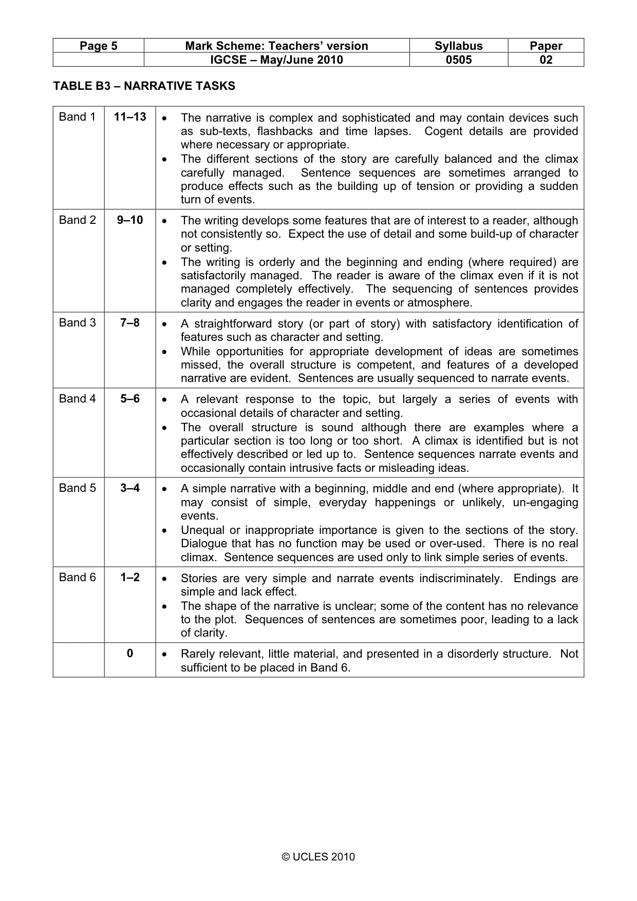 Mark scheme, page 5 of 5