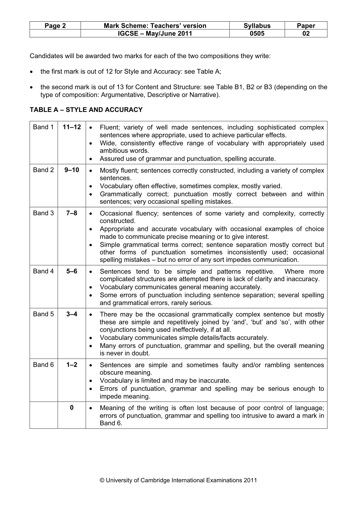 Mark scheme, page 2 of 5