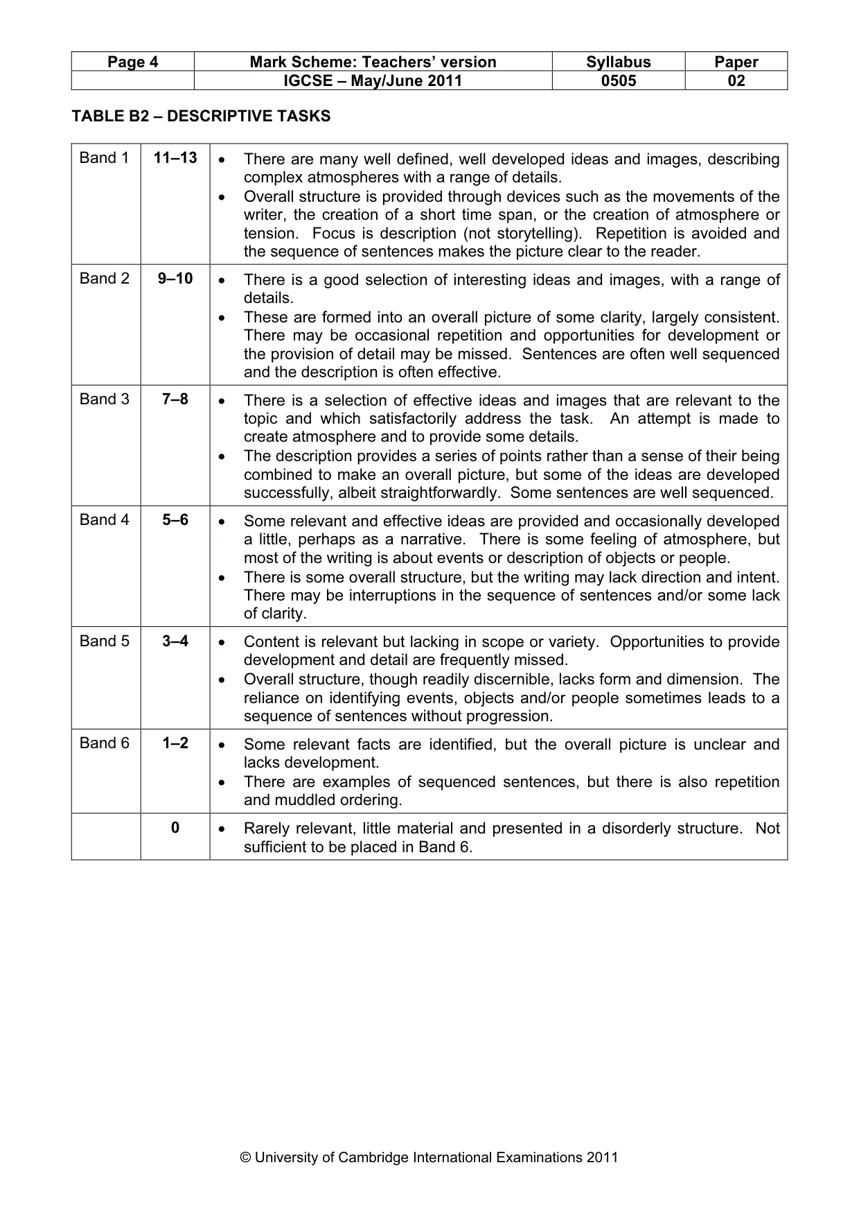 Mark scheme, page 4 of 5