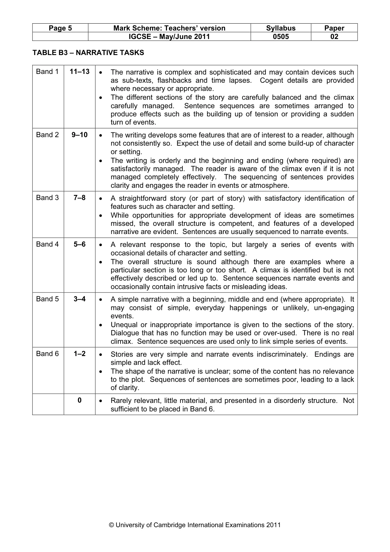 Mark scheme, page 5 of 5