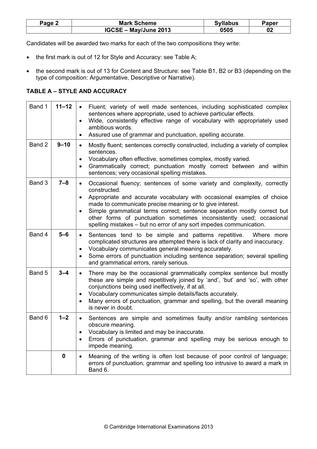 Mark scheme, page 2 of 5