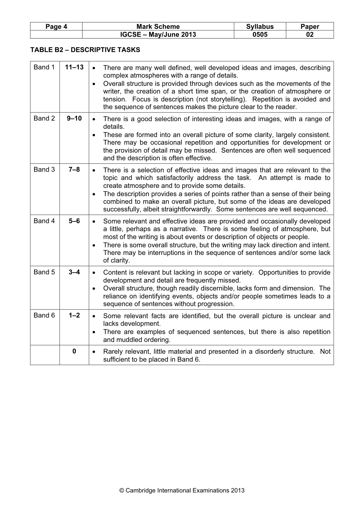Mark scheme, page 4 of 5