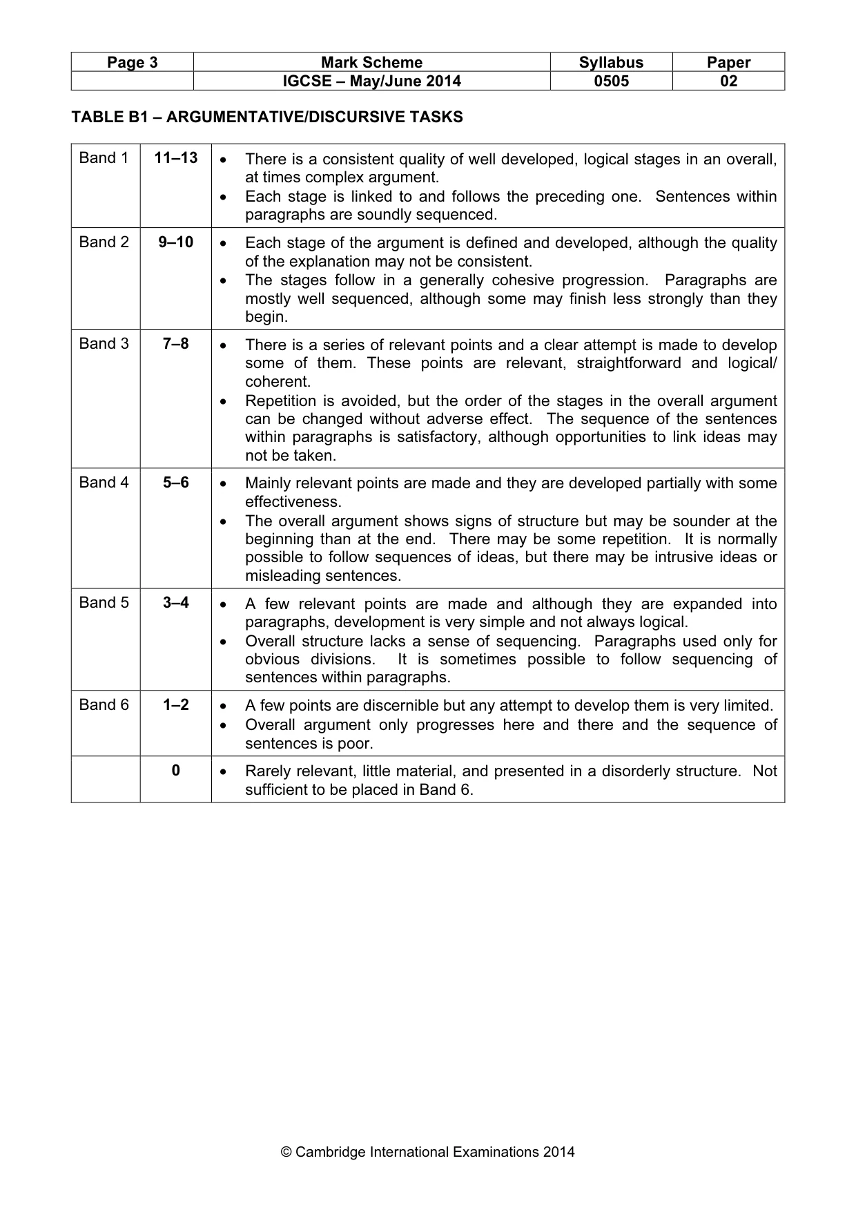 Mark scheme, page 3 of 5