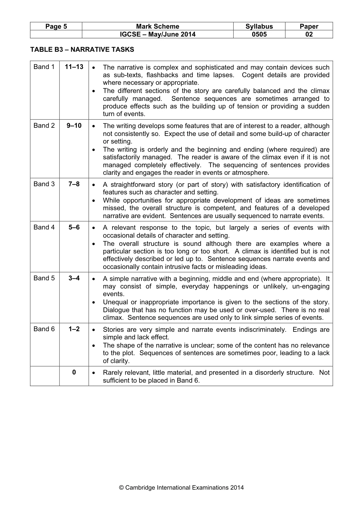 Mark scheme, page 5 of 5