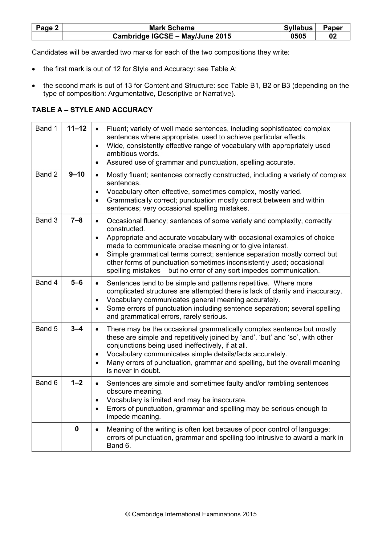 Mark scheme, page 2 of 5