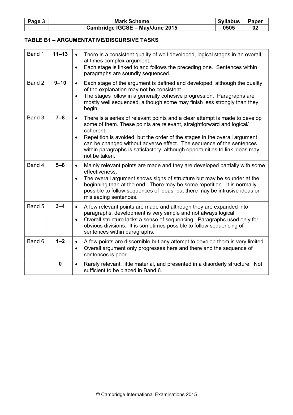 Mark scheme, page 3 of 5