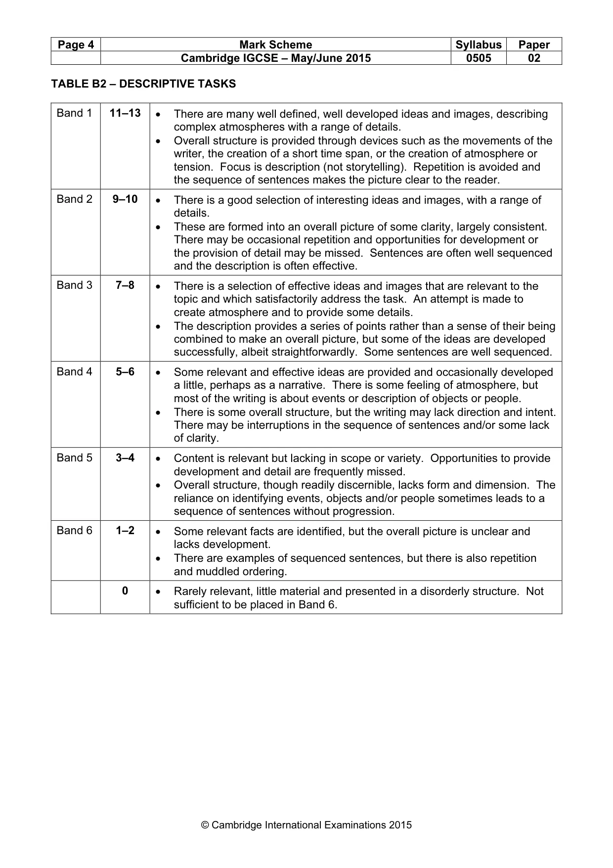 Mark scheme, page 4 of 5