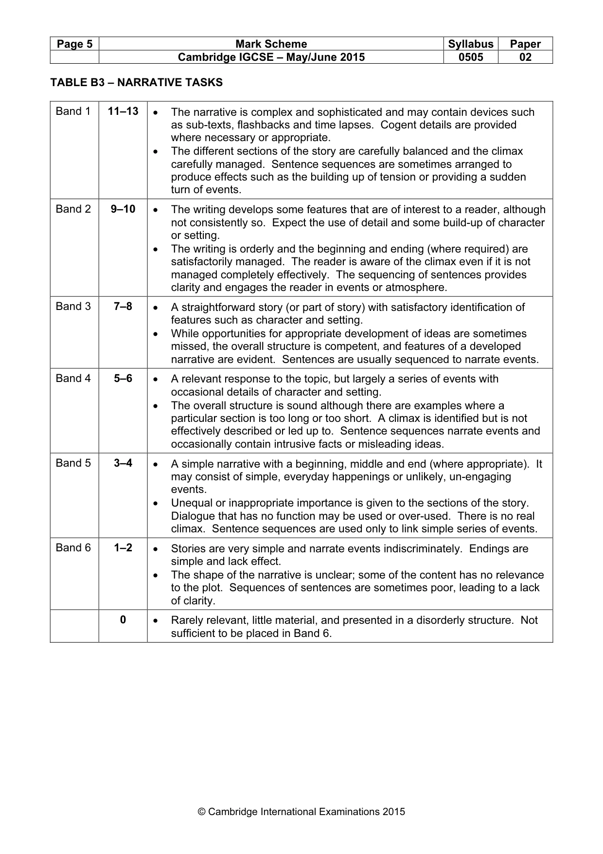 Mark scheme, page 5 of 5