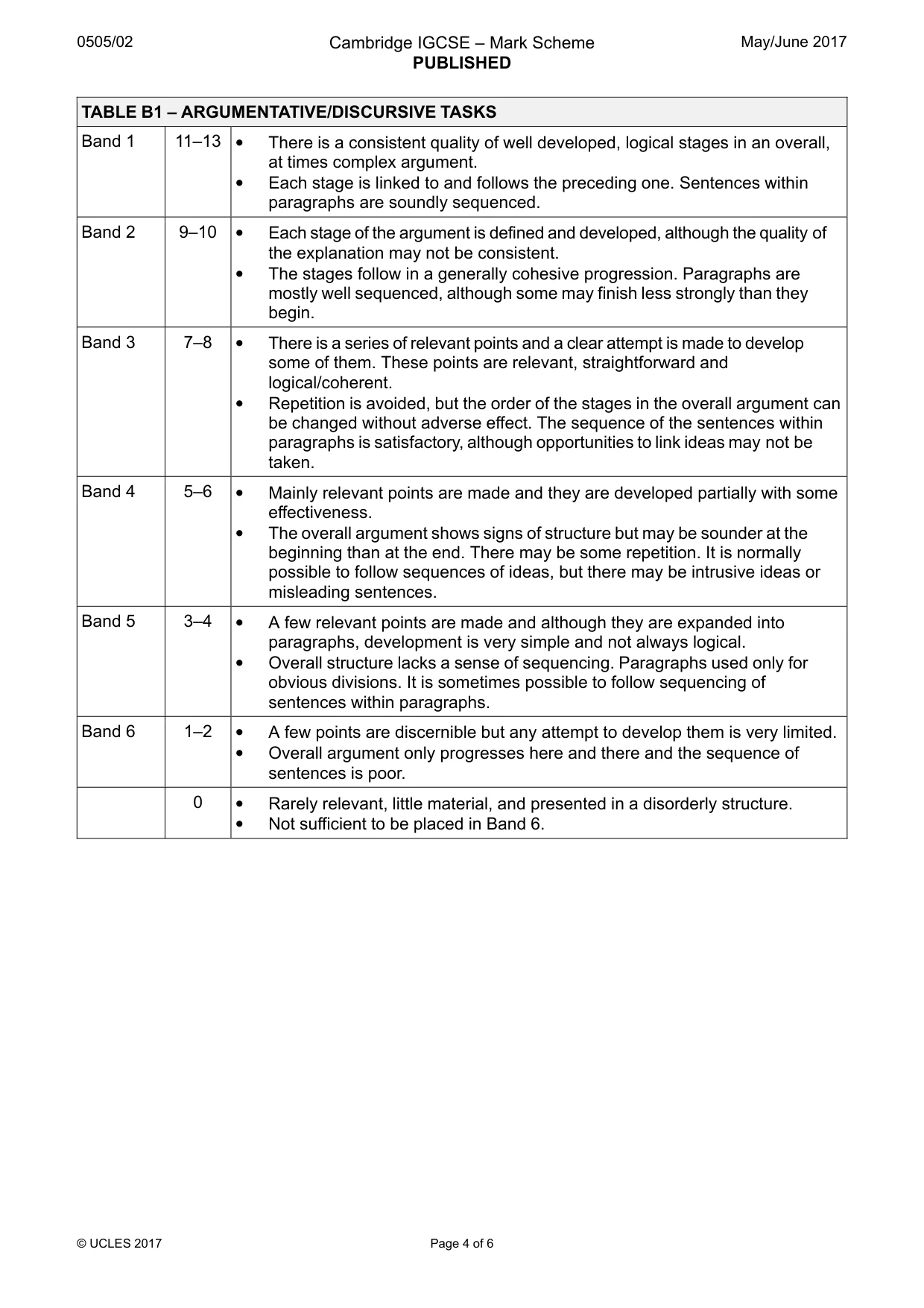 Mark scheme, page 4 of 6