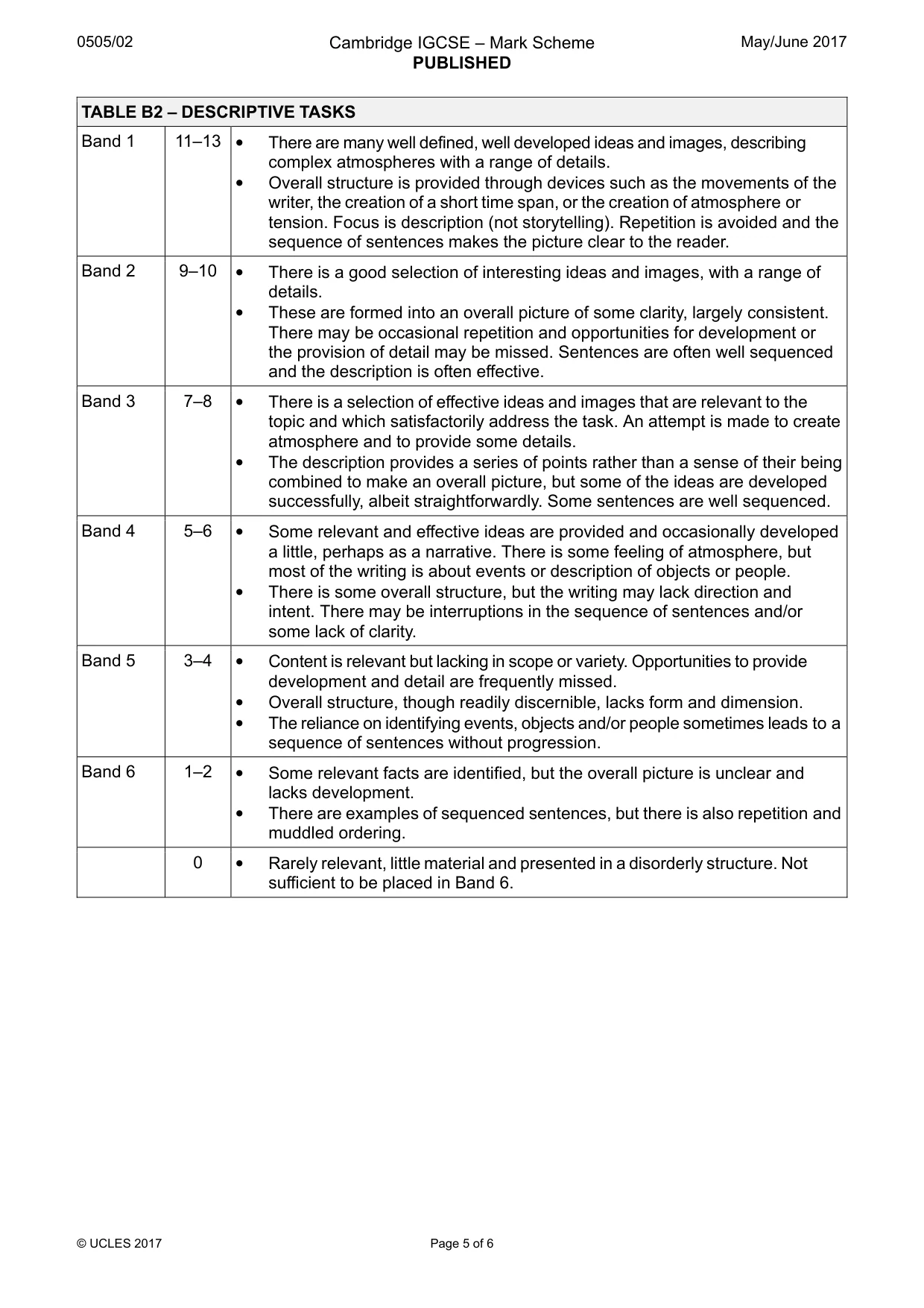 Mark scheme, page 5 of 6
