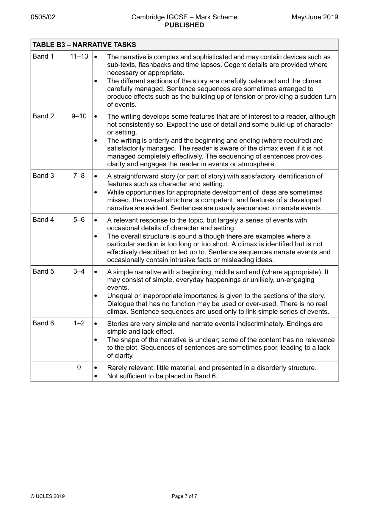 Mark scheme, page 7 of 7