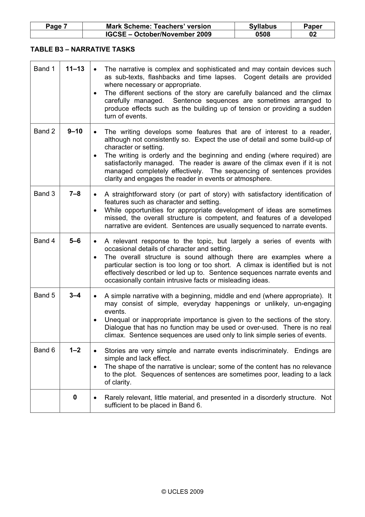 Mark scheme, page 7 of 7