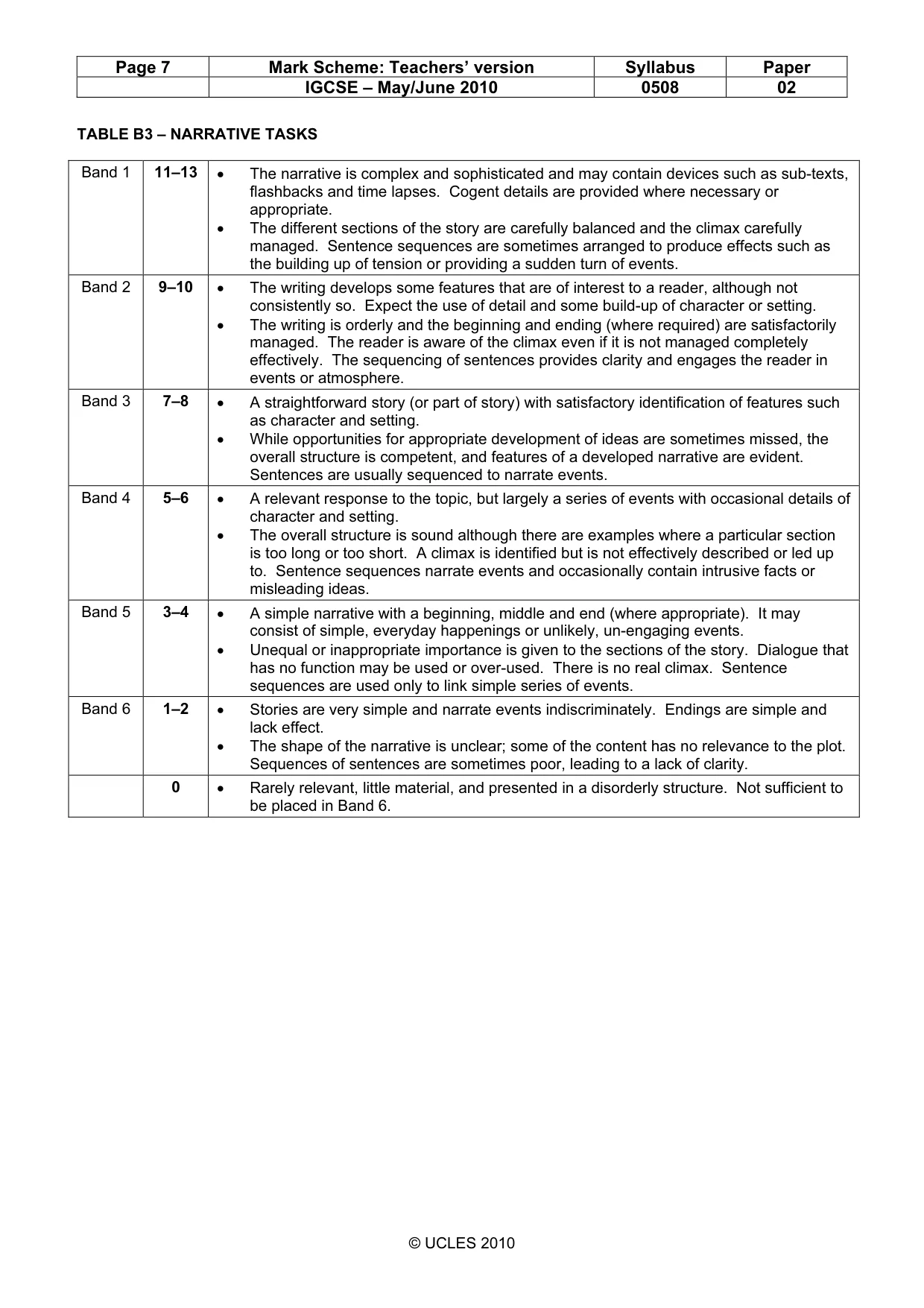 Mark scheme, page 7 of 7