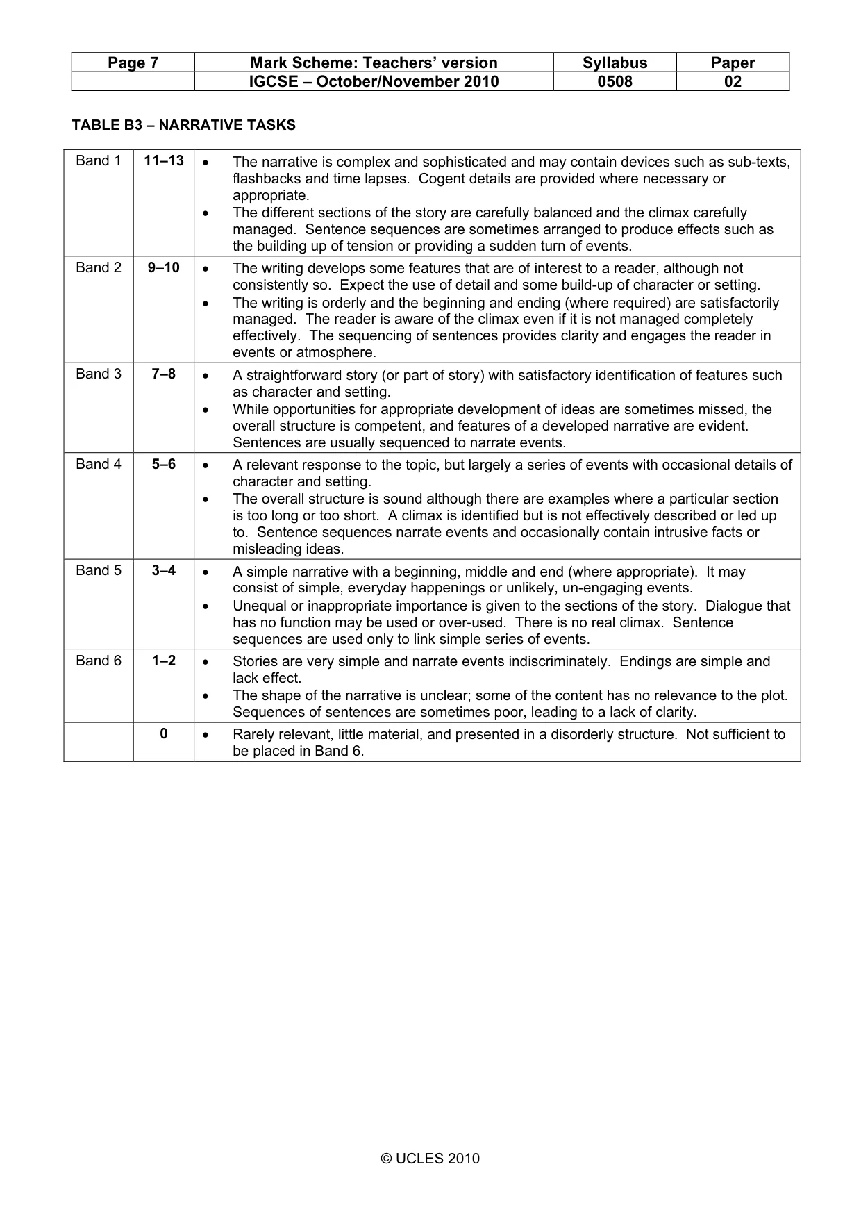 Mark scheme, page 7 of 7
