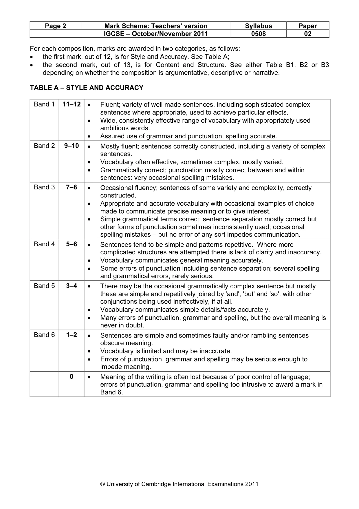 Mark scheme, page 2 of 5