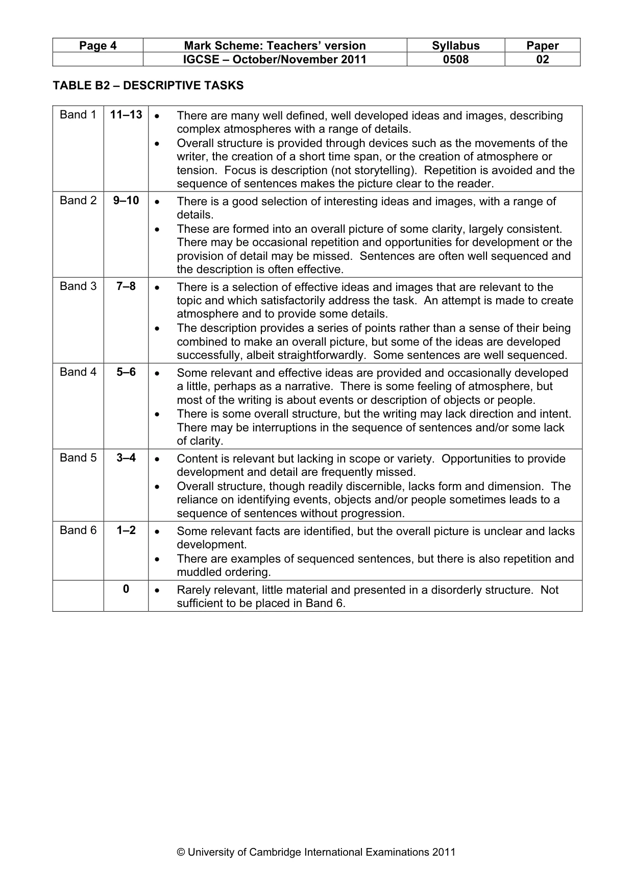 Mark scheme, page 4 of 5