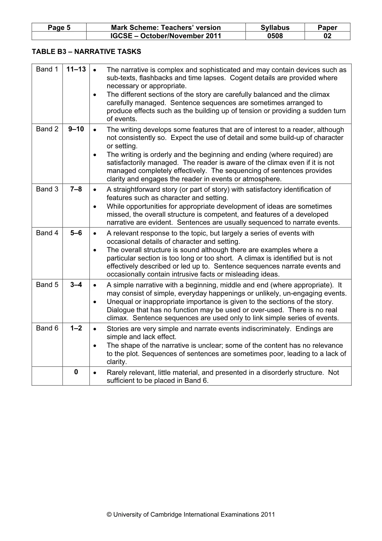 Mark scheme, page 5 of 5