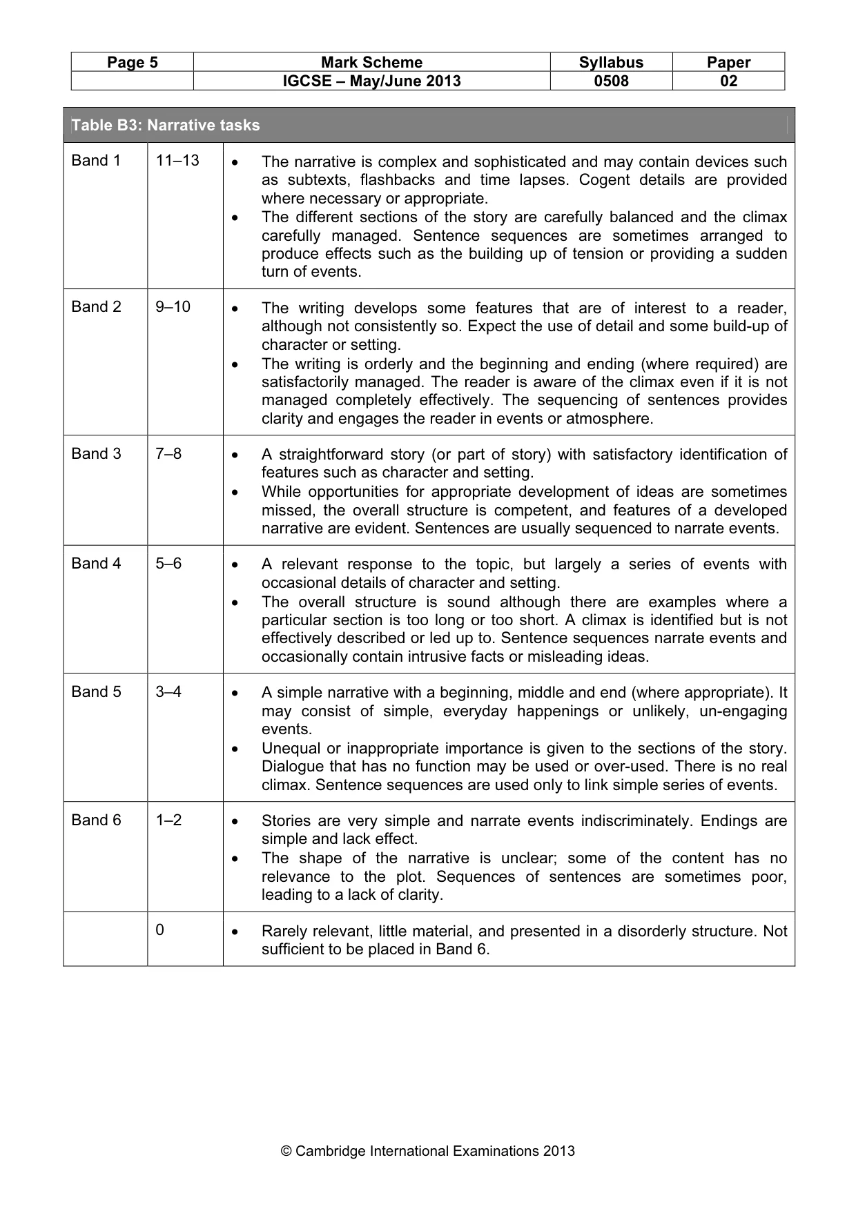 Mark scheme, page 5 of 5