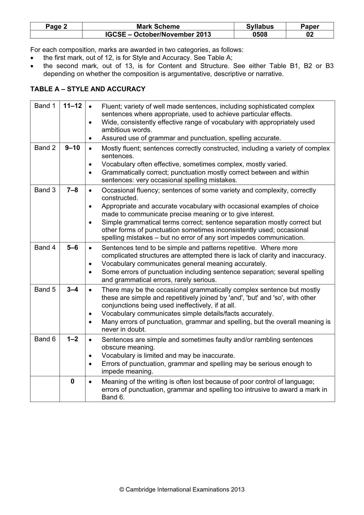 Mark scheme, page 2 of 5