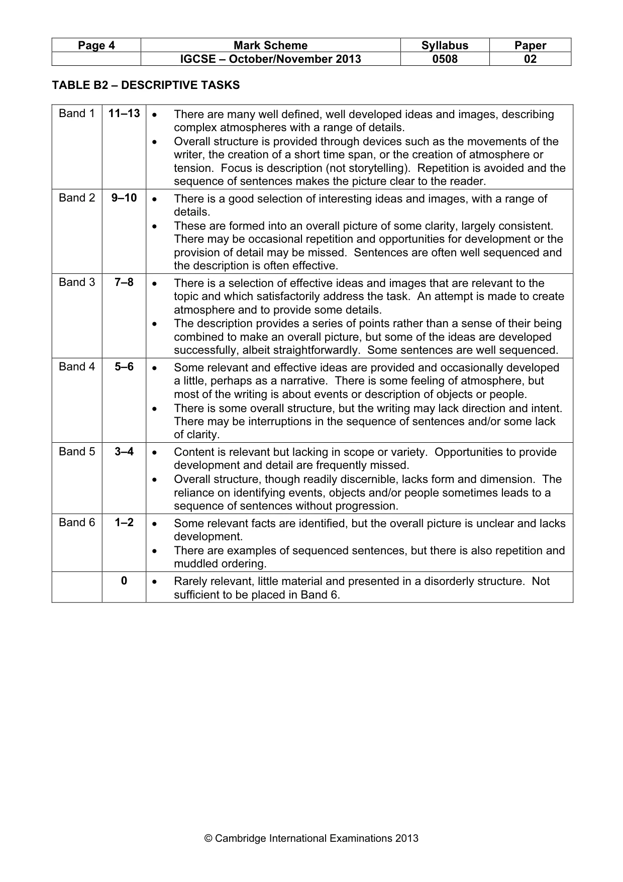 Mark scheme, page 4 of 5