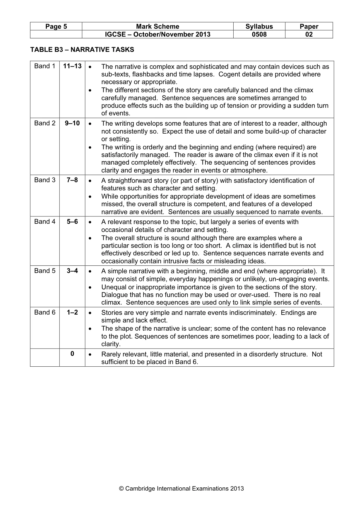 Mark scheme, page 5 of 5
