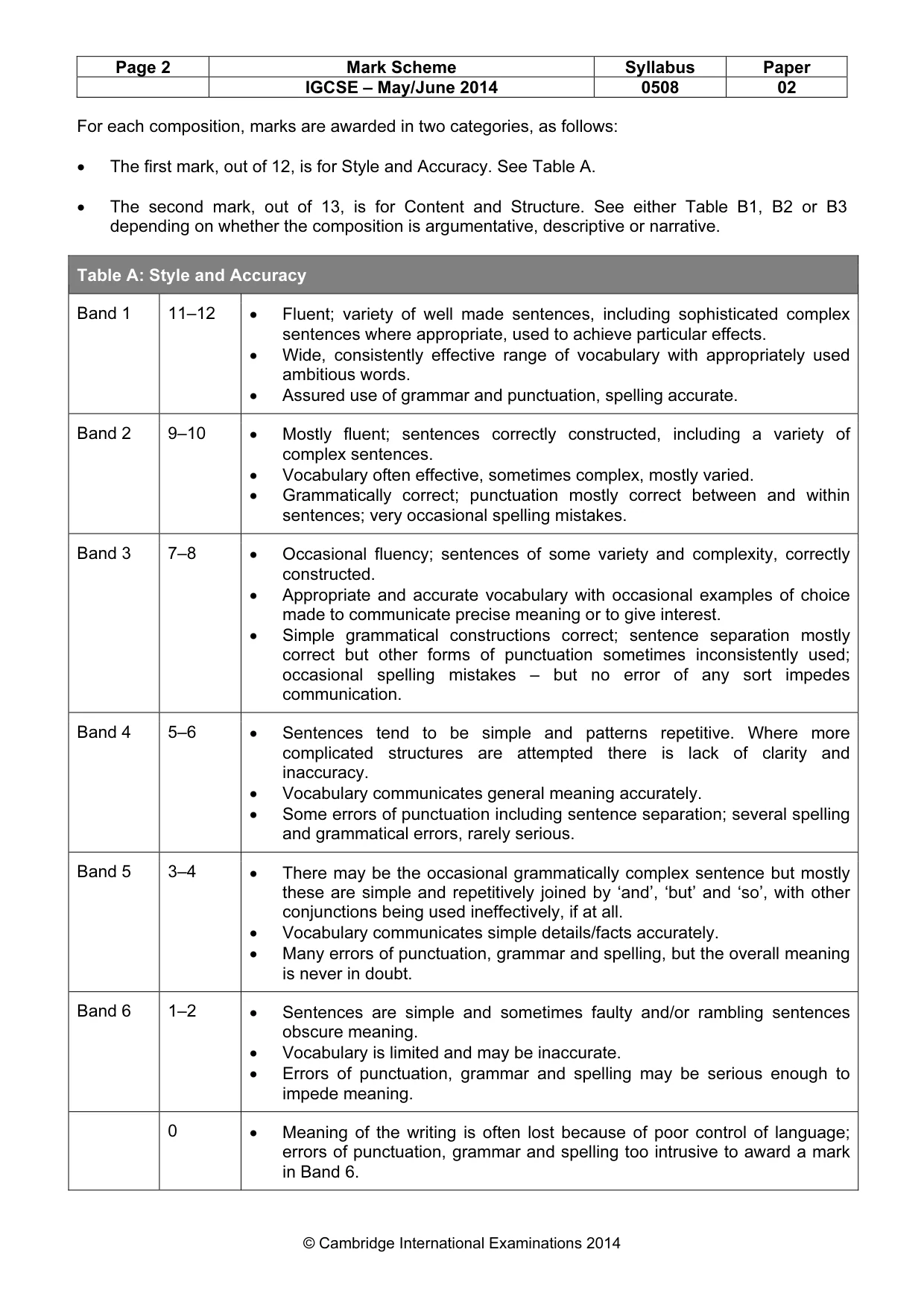 Mark scheme, page 2 of 5