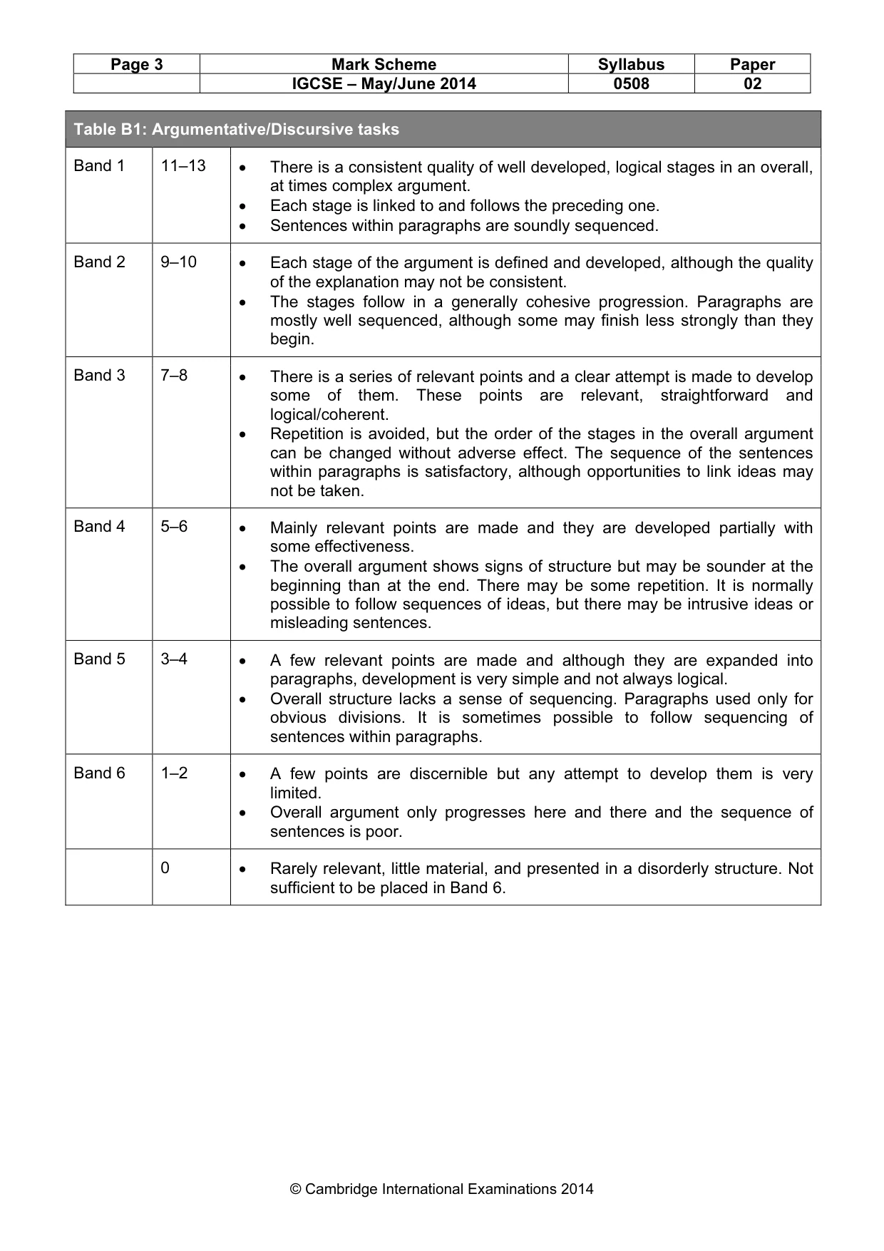 Mark scheme, page 3 of 5