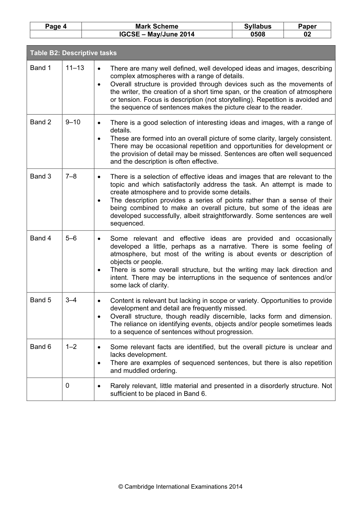 Mark scheme, page 4 of 5