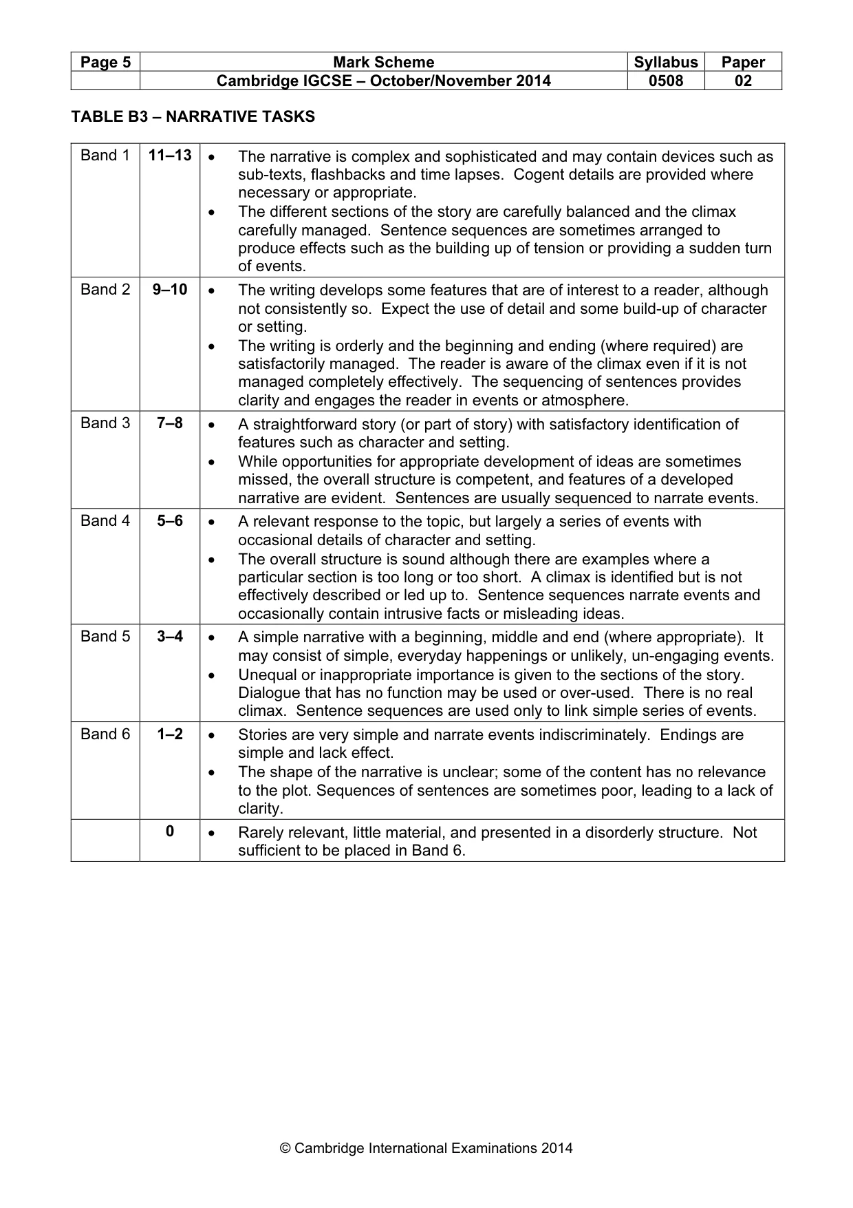 Mark scheme, page 5 of 5