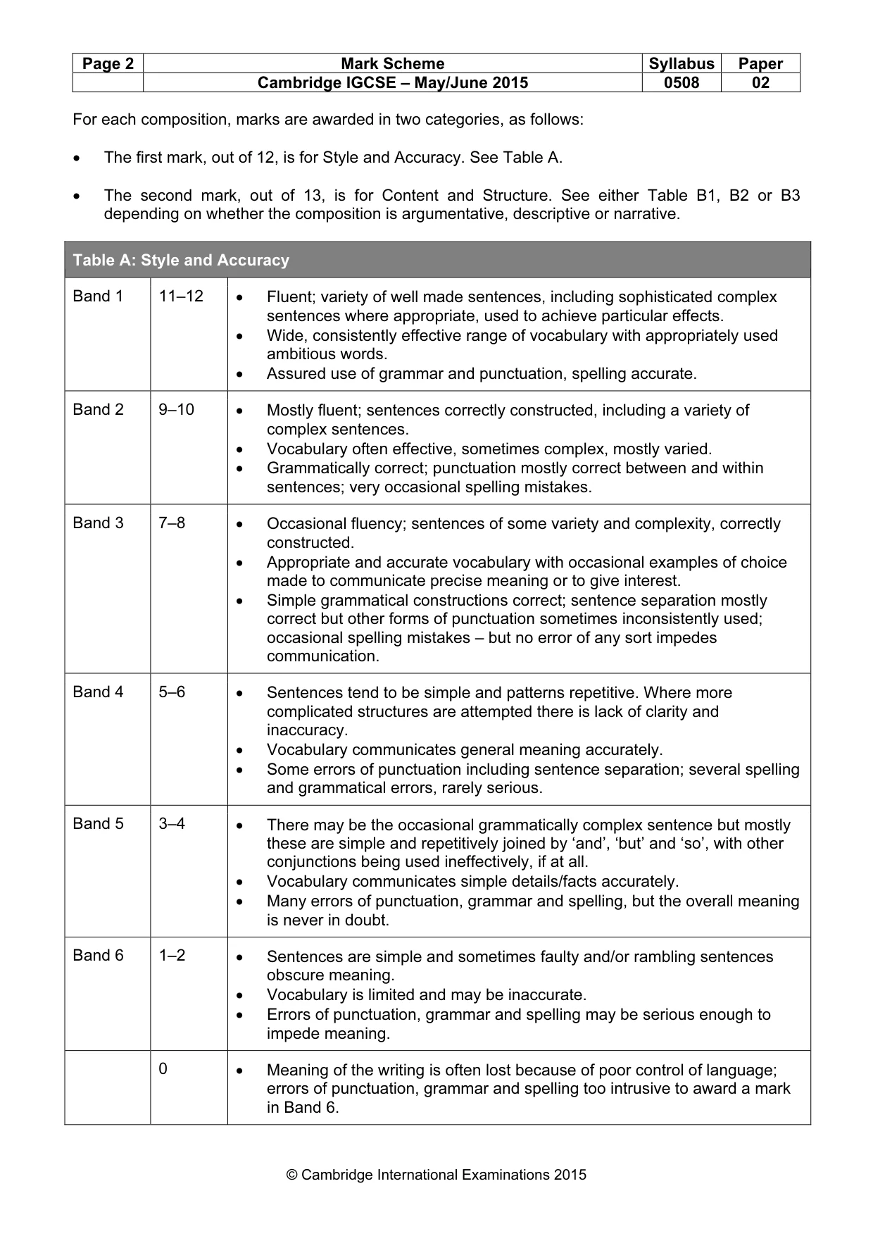 Mark scheme, page 2 of 5