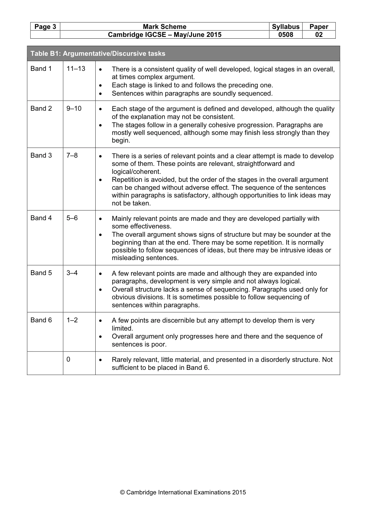 Mark scheme, page 3 of 5