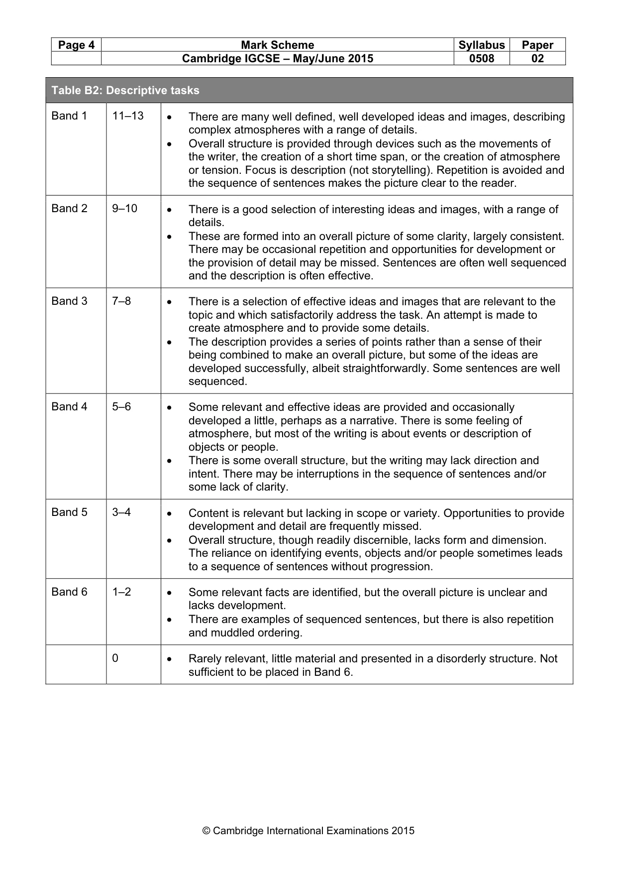 Mark scheme, page 4 of 5