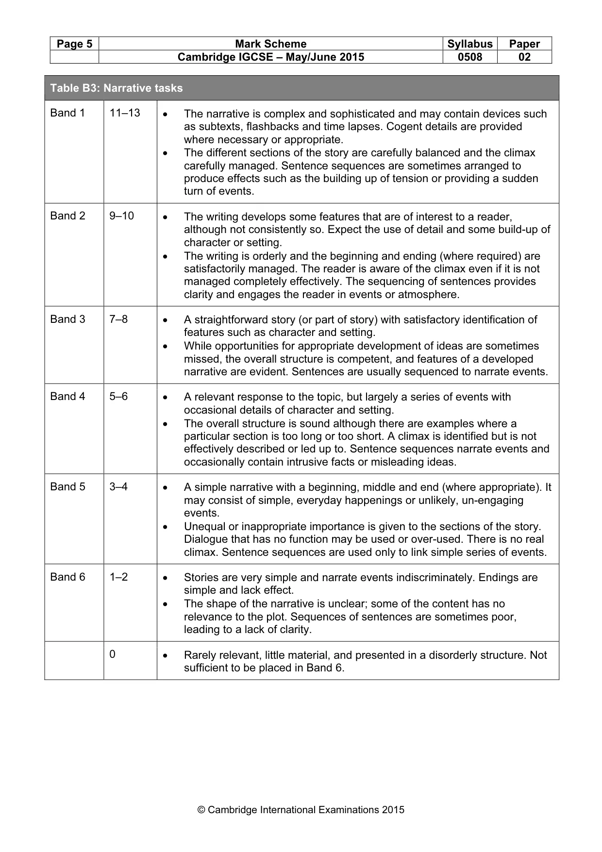 Mark scheme, page 5 of 5