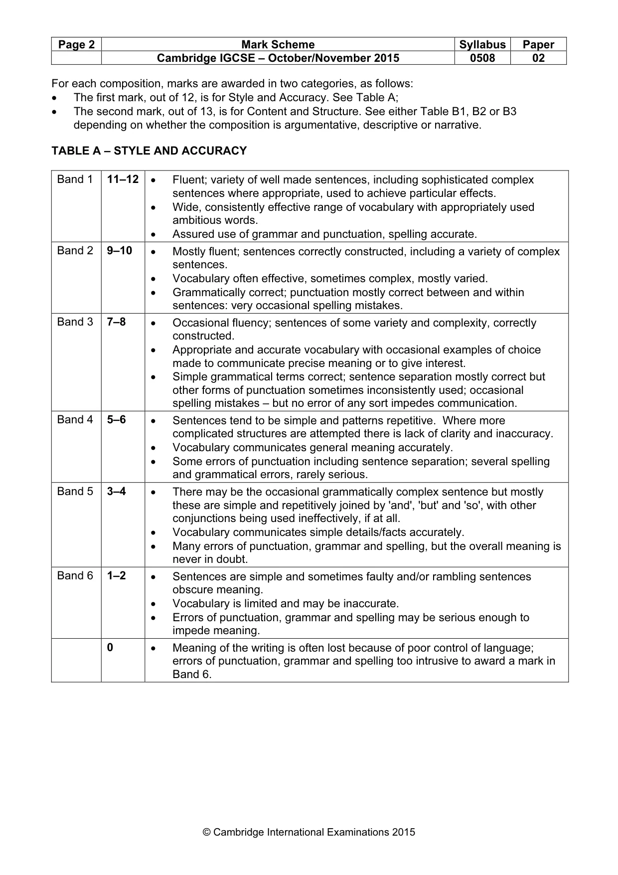 Mark scheme, page 2 of 5