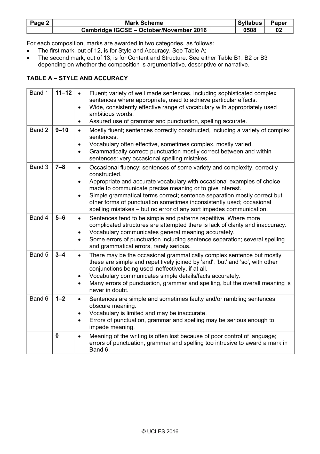 Mark scheme, page 2 of 5