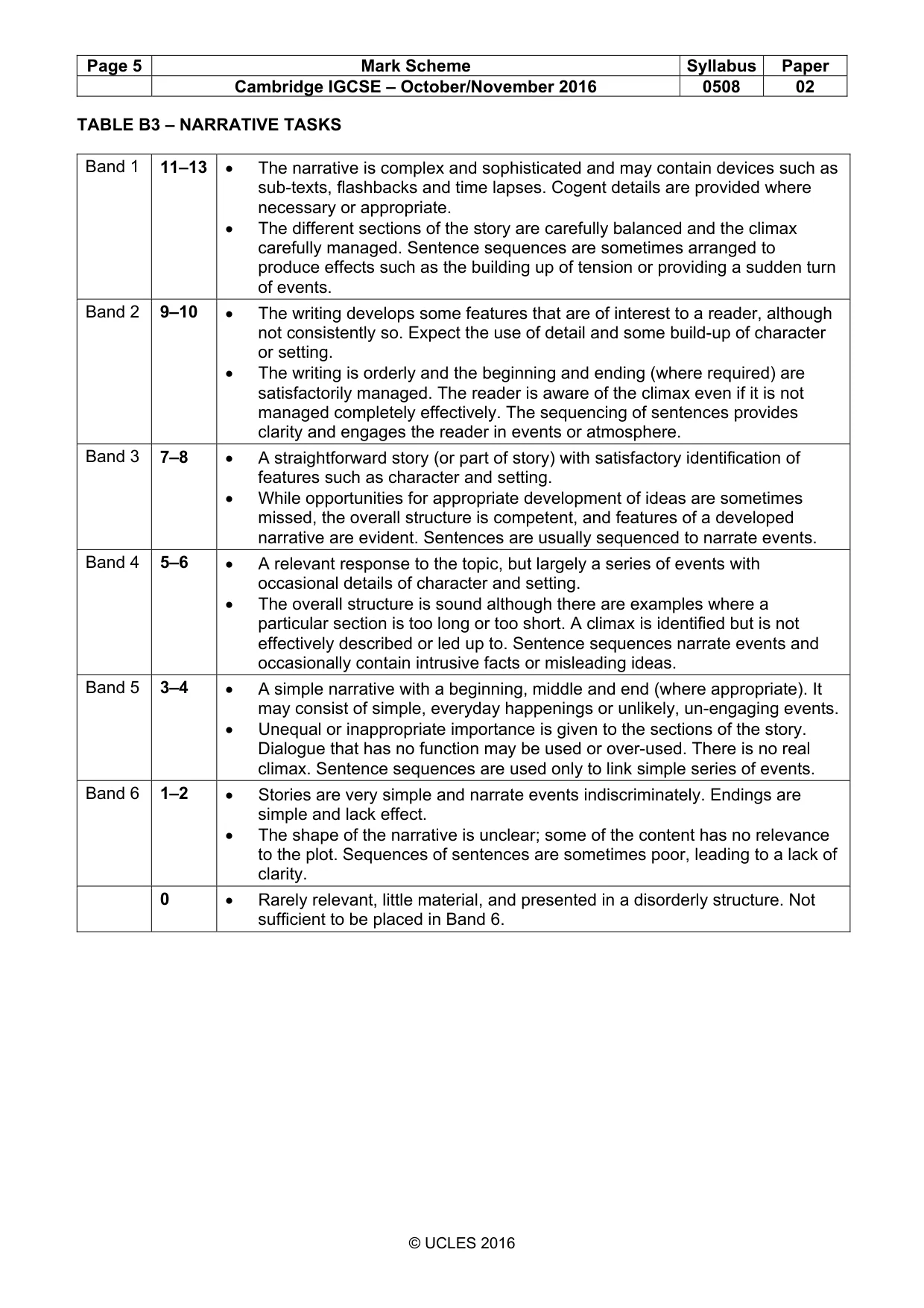 Mark scheme, page 5 of 5
