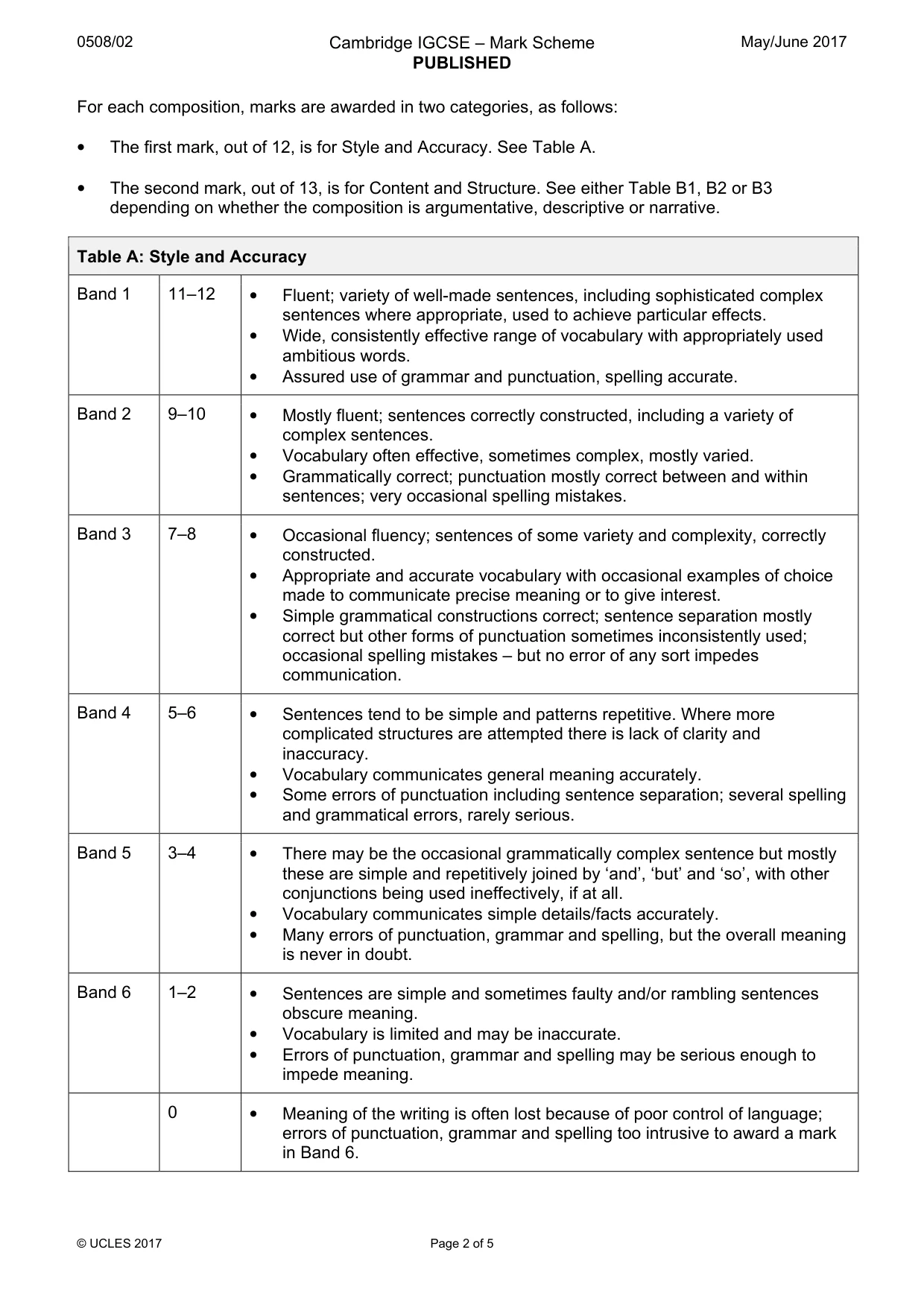 Mark scheme, page 2 of 5