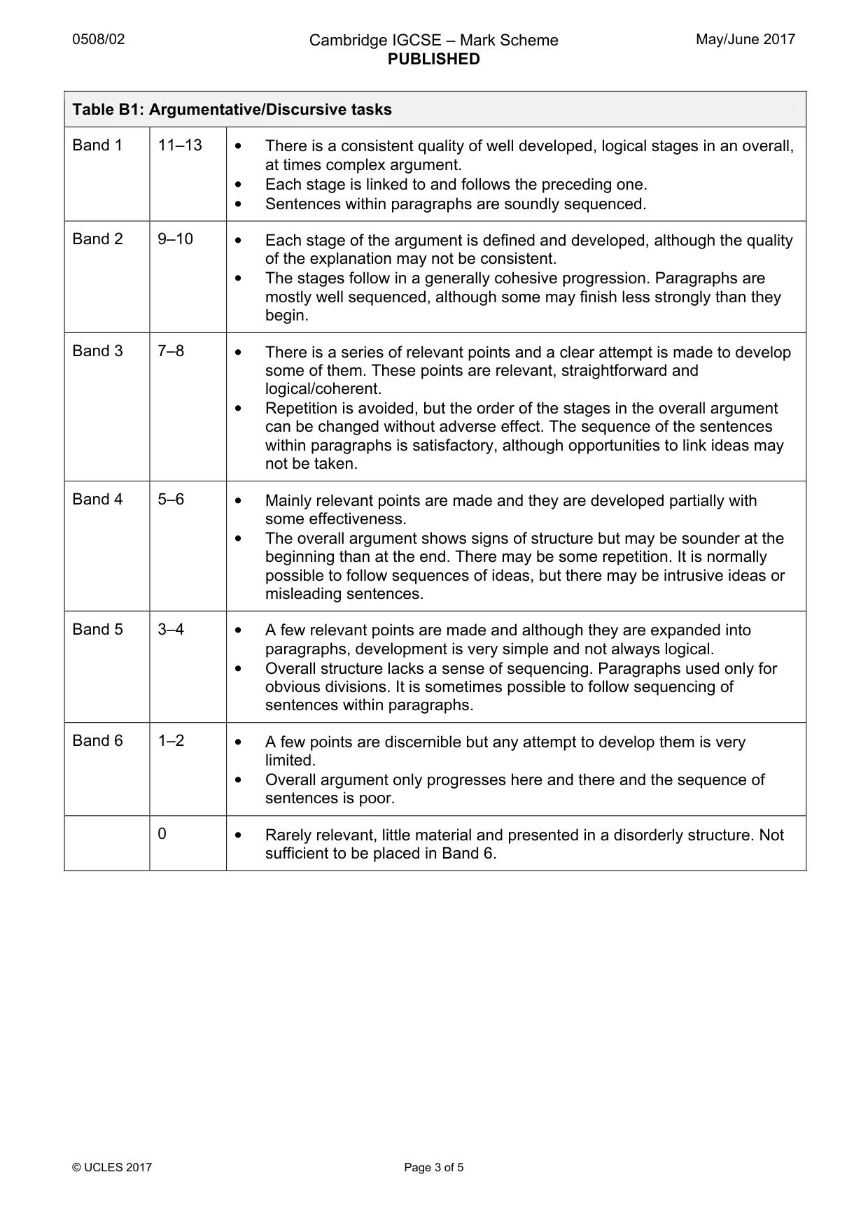 Mark scheme, page 3 of 5