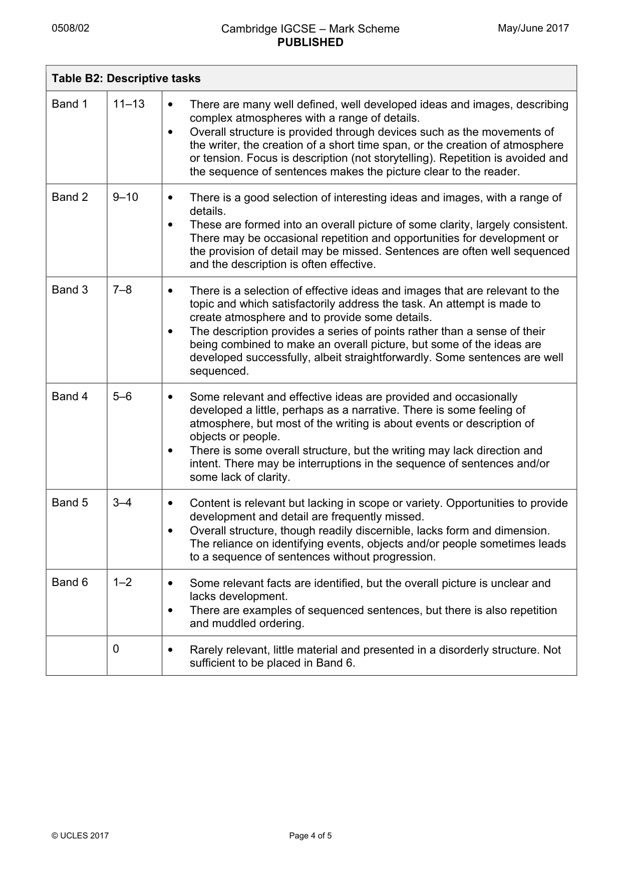Mark scheme, page 4 of 5