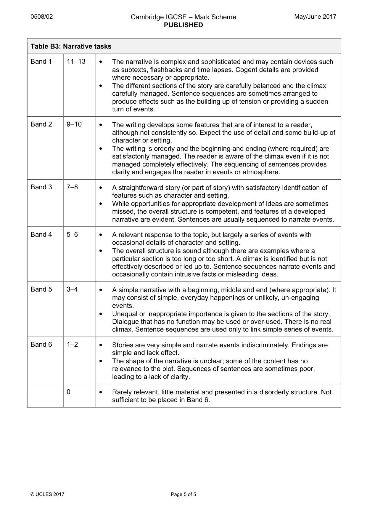 Mark scheme, page 5 of 5