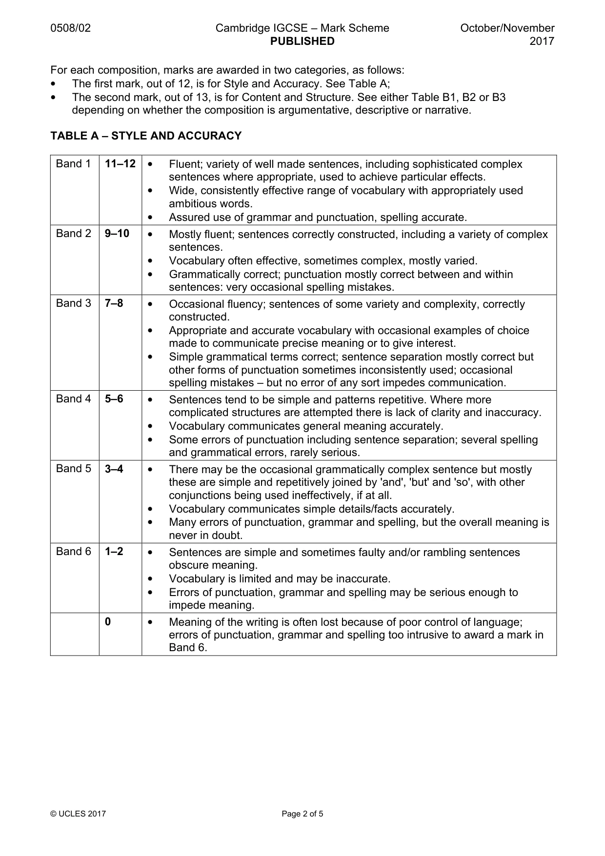 Mark scheme, page 2 of 5