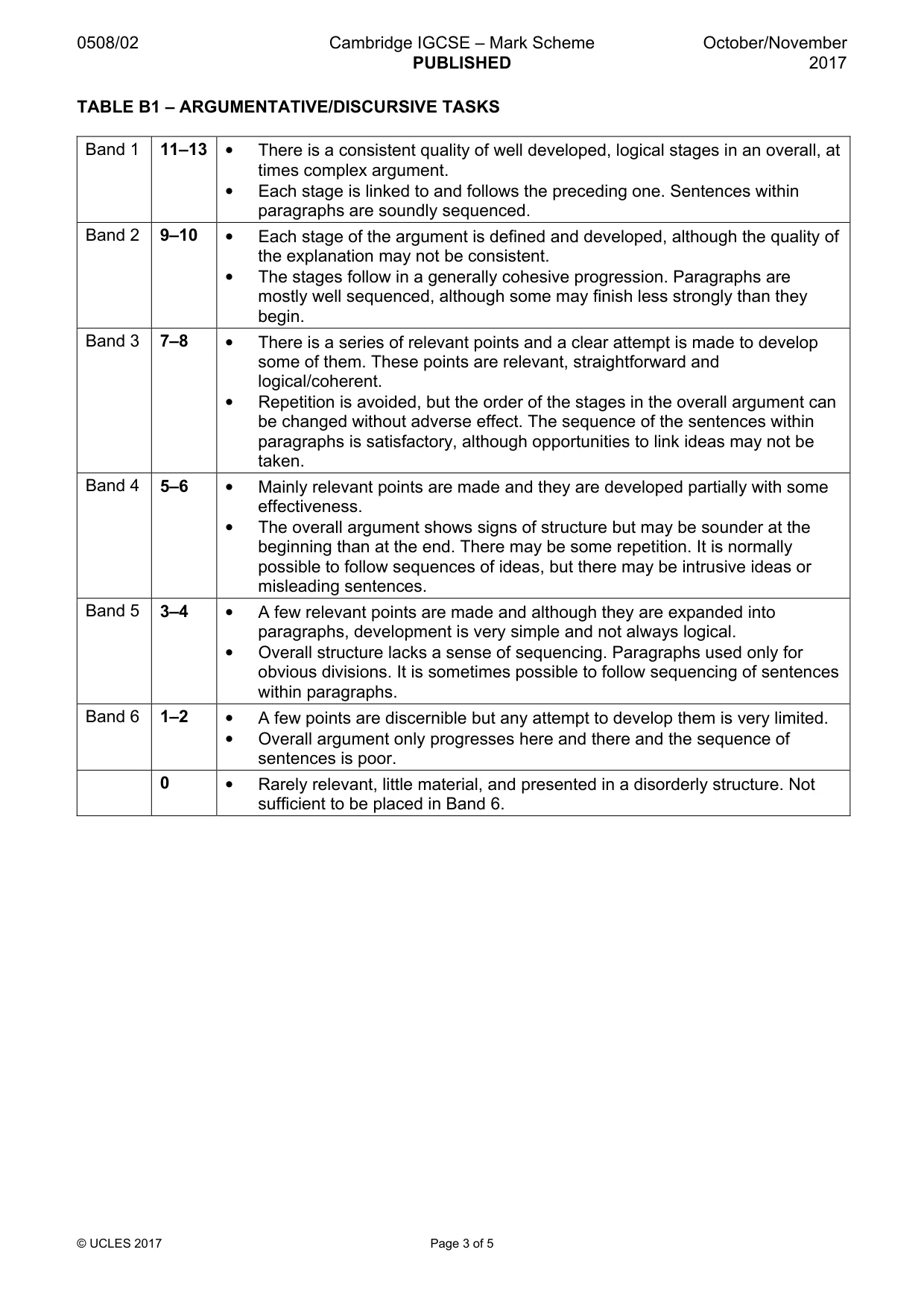 Mark scheme, page 3 of 5