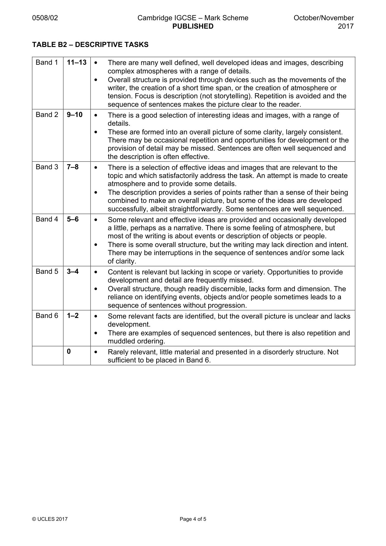 Mark scheme, page 4 of 5