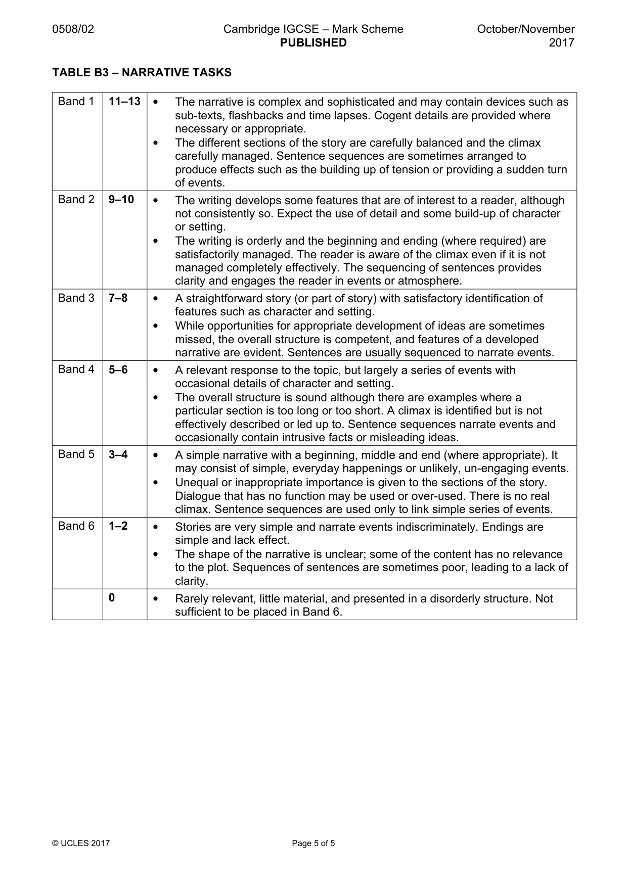 Mark scheme, page 5 of 5