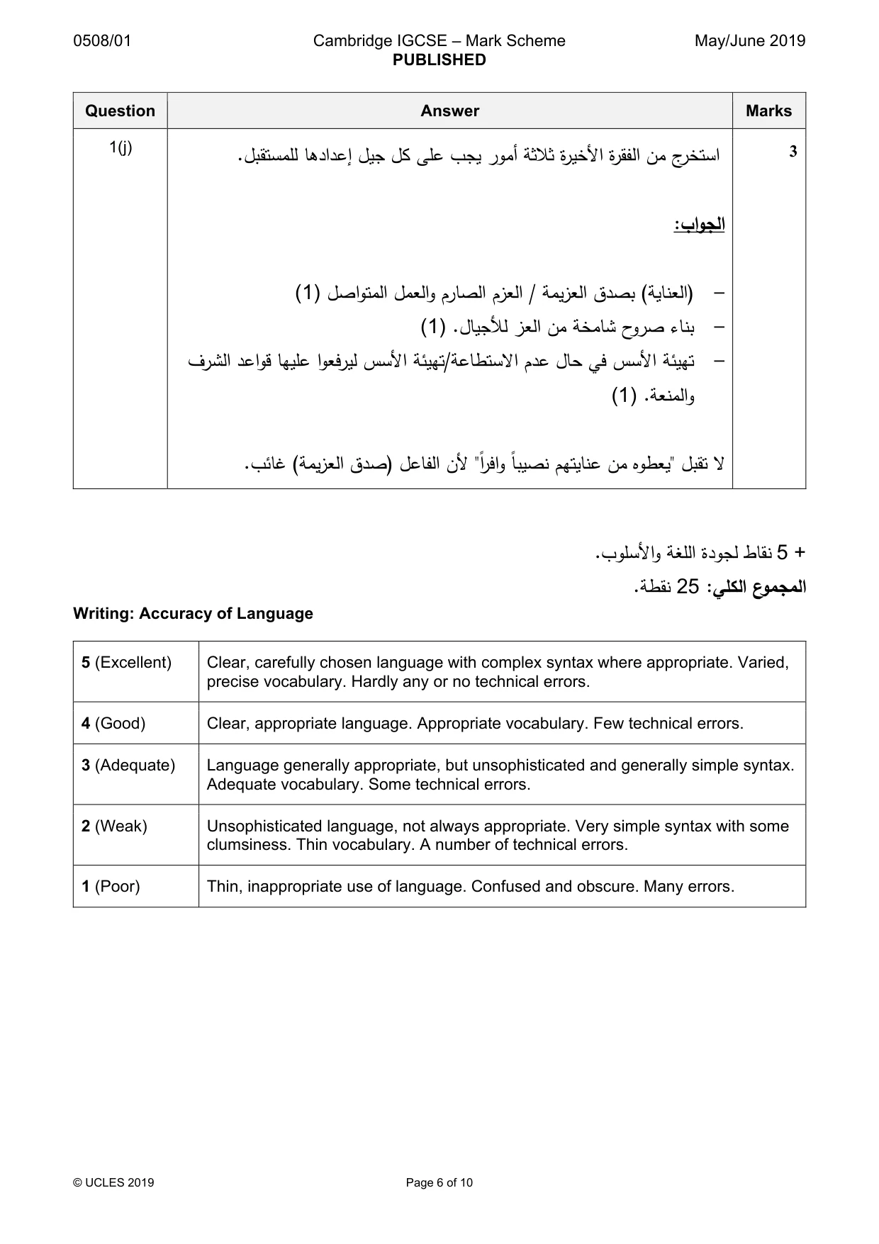 Mark scheme, page 6 of 10