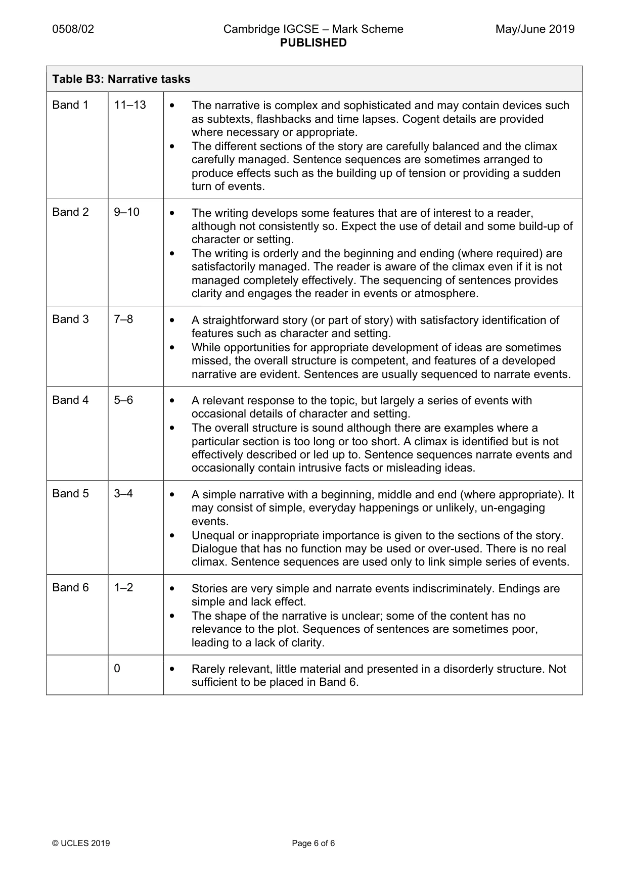 Mark scheme, page 6 of 6